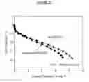 Fig. 28 - Carbon-based composite electrocatalysts for low temperature fuel cells