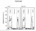 Fig. 32 - Carbon-based composite electrocatalysts for low temperature fuel cells
