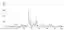 Fig. 01 - Crystalline form of rabeprazole sodium