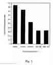 Fig. 02 - Methods of treating diabetes mellitus