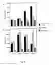Fig. 07 - Methods of treating diabetes mellitus