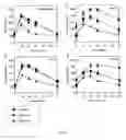 Fig. 08 - Methods of treating diabetes mellitus