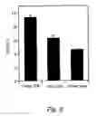 Fig. 09 - Methods of treating diabetes mellitus