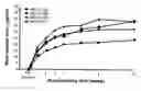 Fig. 01 - Bicalutamide for Delivering Increasing Steady State Plasma Levels
