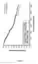 Fig. 03 - Bicalutamide for Delivering Increasing Steady State Plasma Levels