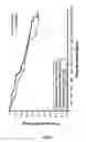 Fig. 05 - Bicalutamide for Delivering Increasing Steady State Plasma Levels