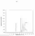 Fig. 02 - Tire compositions and components containing silated core polysulfides