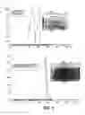 Fig. 09 - Chromatographic separation of therapeutic polypeptides