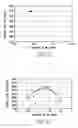 Fig. 14 - Mixed metal oxide catalysts and processes for their preparation and use