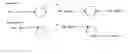 Fig. 01 - Continuous hydrogenation processes for the preparation of xylylenediamines
