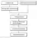 Fig. 01 - Method of removing organic contaminants from surfaces of solid wastes