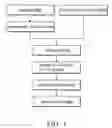 Fig. 02 - Method of removing organic contaminants from surfaces of solid wastes