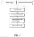 Fig. 03 - Method of removing organic contaminants from surfaces of solid wastes