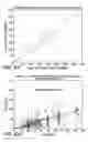 Fig. 43 - Method and apparatus for identifying and reporting a physiological condition of an individual utilizing physiological and contextual parameters