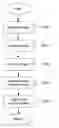 Fig. 01 - Method and system for analysis of bone density