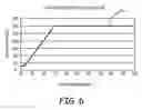 Fig. 07 - METHOD AND APPARATUS FOR REDUCING INAPPROPRIATE DETECTION OF LEAD-RELATED NOISE
