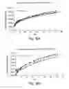 Fig. 08 - Stent coated with a sustained-release drug delivery and method for use thereof