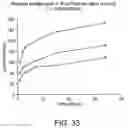 Fig. 29 - Apparatus and Method for Delivery of Mitomycin Through an Eluting Biocompatible Implantable Medical Device