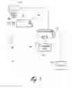 Fig. 06 - INTERFACE EMULATING THE STARTING OF A VEHICLE HAVING AN ELECTRONIC STARTING SYSTEM