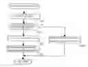 Fig. 01 - Shift map switching control unit
