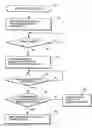 Fig. 01 - Distance related cruise control system and method