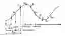 Fig. 01 - Resynchronization of temporally acquired engine signals