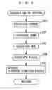 Fig. 07 - Fuel injection control apparatus and method for internal combustion engine