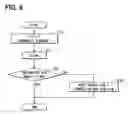 Fig. 06 - Engine control, fuel property detection and determination apparatus, and method for the same