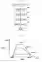 Fig. 10 - EGR control apparatus and method for internal combustion engine