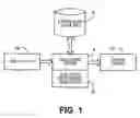 Fig. 02 - Determining elevation values in a geocoding system