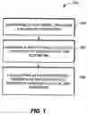 Fig. 02 - Evaluation of access control and filter conditions