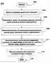 Fig. 01 - Method for automated management of a telecommunication service