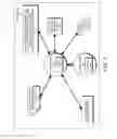 Fig. 02 - DECISION OBJECT FOR ASSOCIATING A PLURALITY OF BUSINESS PLANS