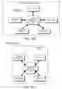 Fig. 131 - DECISION OBJECT FOR ASSOCIATING A PLURALITY OF BUSINESS PLANS
