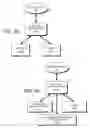 Fig. 49 - DECISION OBJECT FOR ASSOCIATING A PLURALITY OF BUSINESS PLANS
