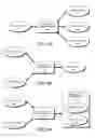 Fig. 45 - DECISION OBJECT FOR ASSOCIATING A PLURALITY OF BUSINESS PLANS