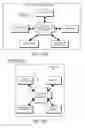 Fig. 131 - DECISION OBJECT FOR ASSOCIATING A PLURALITY OF BUSINESS PLANS
