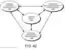 Fig. 40 - DECISION OBJECT FOR ASSOCIATING A PLURALITY OF BUSINESS PLANS