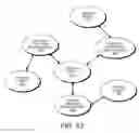 Fig. 41 - DECISION OBJECT FOR ASSOCIATING A PLURALITY OF BUSINESS PLANS