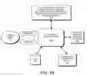 Fig. 43 - DECISION OBJECT FOR ASSOCIATING A PLURALITY OF BUSINESS PLANS