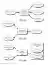 Fig. 45 - DECISION OBJECT FOR ASSOCIATING A PLURALITY OF BUSINESS PLANS