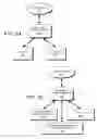 Fig. 49 - DECISION OBJECT FOR ASSOCIATING A PLURALITY OF BUSINESS PLANS