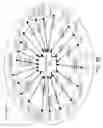 Fig. 76 - DECISION OBJECT FOR ASSOCIATING A PLURALITY OF BUSINESS PLANS