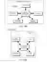 Fig. 131 - DECISION OBJECT FOR ASSOCIATING A PLURALITY OF BUSINESS PLANS