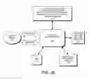 Fig. 43 - DECISION OBJECT FOR ASSOCIATING A PLURALITY OF BUSINESS PLANS
