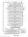 Fig. 44 - DECISION OBJECT FOR ASSOCIATING A PLURALITY OF BUSINESS PLANS