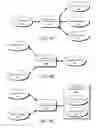 Fig. 45 - DECISION OBJECT FOR ASSOCIATING A PLURALITY OF BUSINESS PLANS