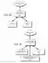 Fig. 49 - DECISION OBJECT FOR ASSOCIATING A PLURALITY OF BUSINESS PLANS
