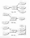 Fig. 45 - DECISION OBJECT FOR ASSOCIATING A PLURALITY OF BUSINESS PLANS