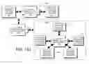 Fig. 124 - DECISION OBJECT FOR ASSOCIATING A PLURALITY OF BUSINESS PLANS